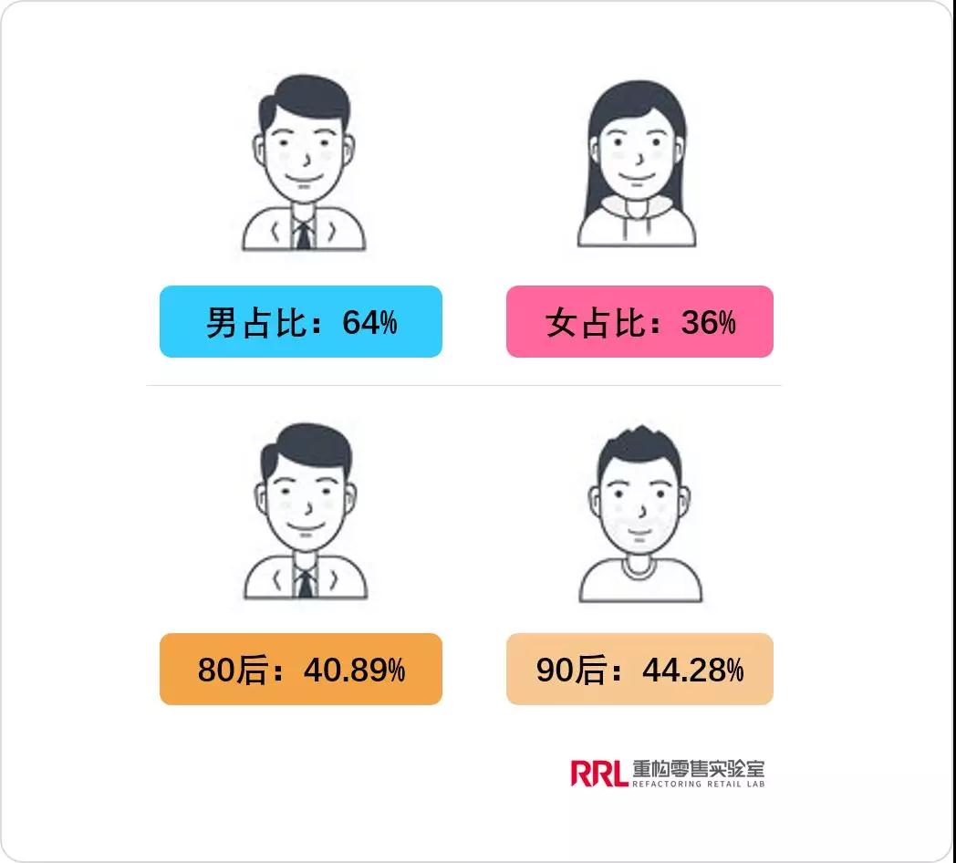 传统美业的商机,传统行业做新零售