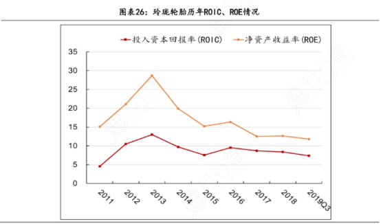 左手原配，右手备胎—玲珑轮胎还有多久能够挑战三巨头的霸主地位