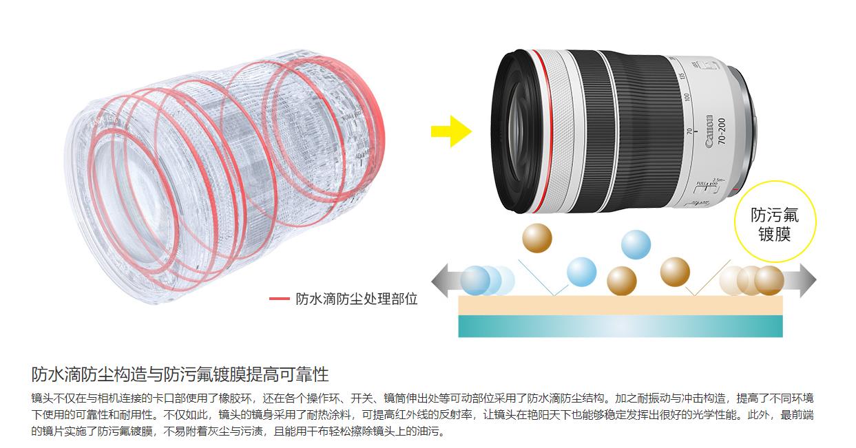 史上最轻便长焦利器佳能RF70-200mmF4L镜头评测