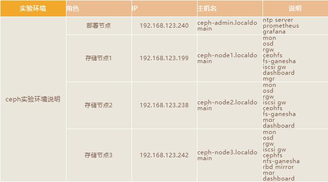 cephdashboard安装,ceph部署dashboard要什么版本