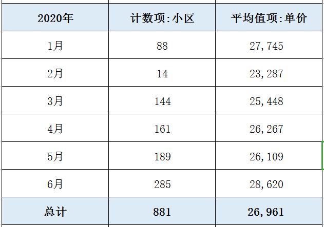 学区开始摇号学区房会掉价吗,学区房摇号后房子会升值吗