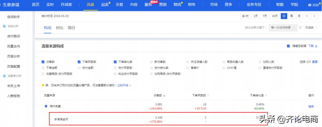 淘金币活动流量怎么突然爆了,淘金币运营技巧快速入池方法