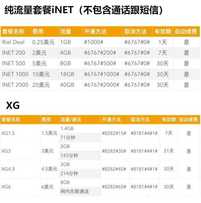 柬埔寨cellcard卡怎么提高网速,柬埔寨攻略大全