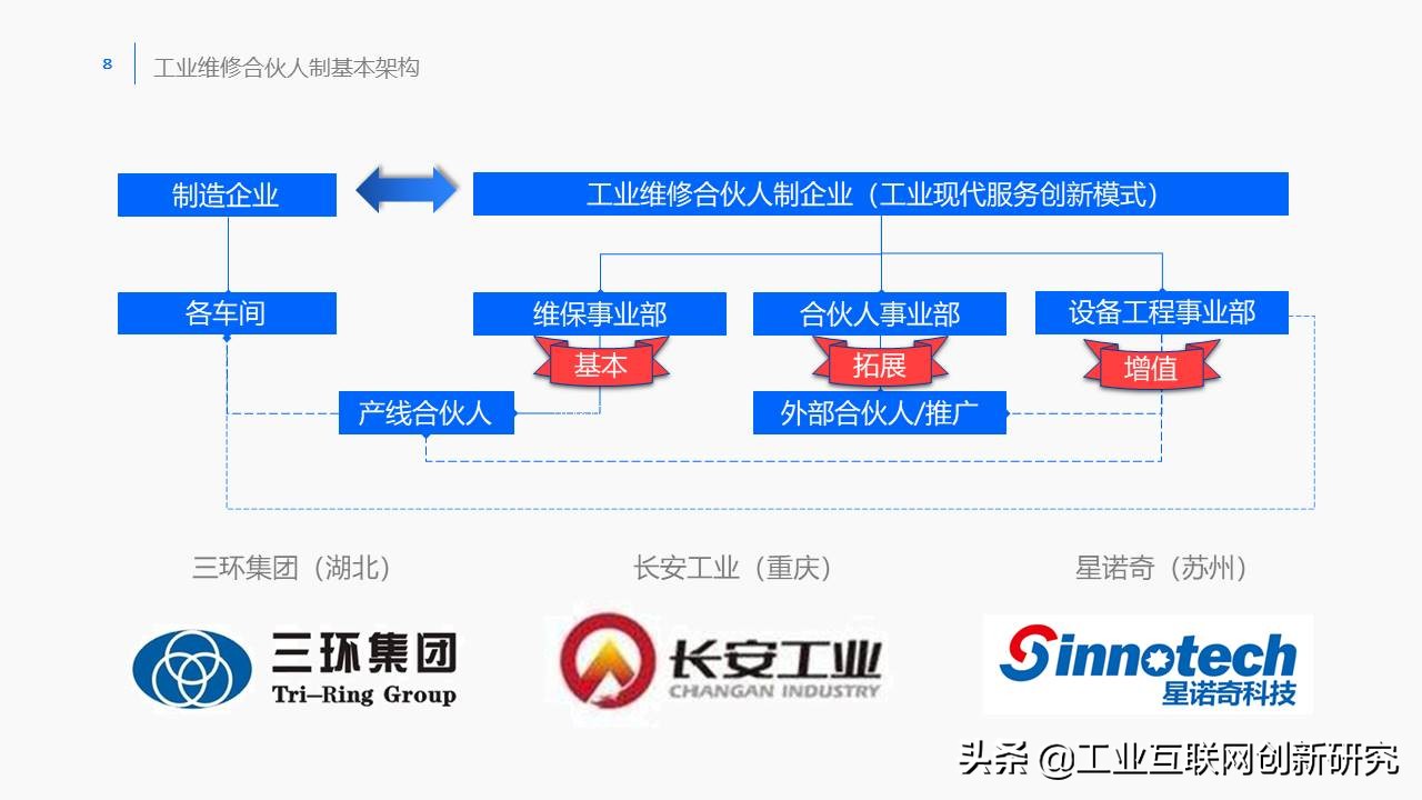 制造业数字化转型ppt,制造业数字化转型整体解决方案ppt