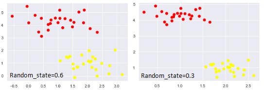 svm支持向量机工业应用,svm线性支持向量机定义