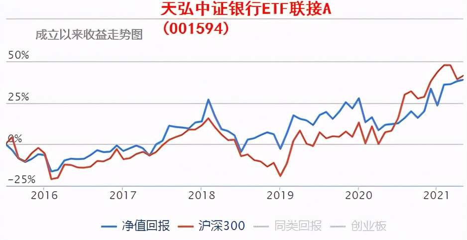退休老干部扶贫基金,20年以上的老基金可以买吗