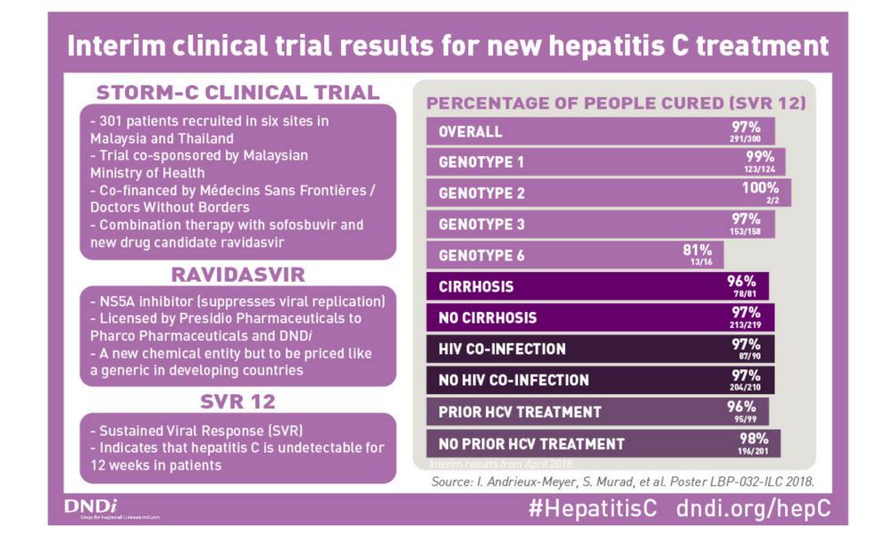 为消除“被忽视的杀手”，84000美元的“神药”被砍到白菜价