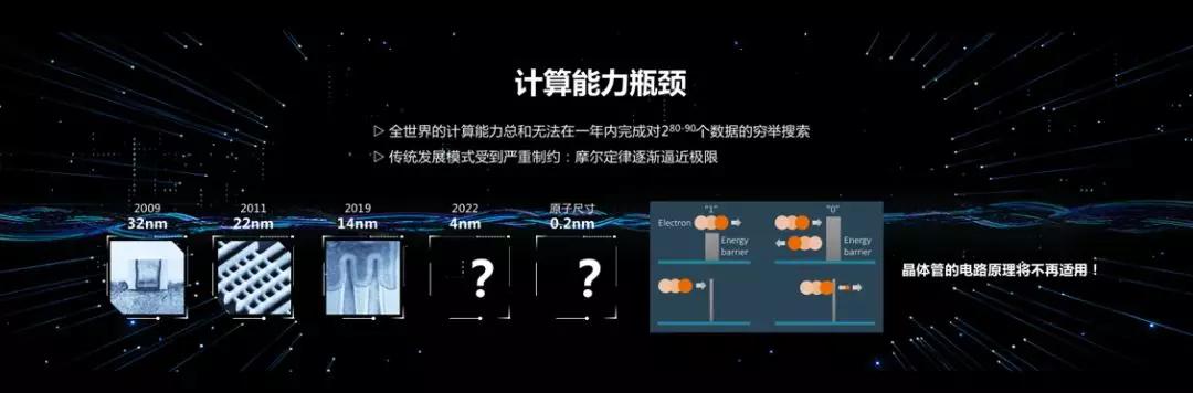 潘建伟量子科学最新发现,潘建伟院士新量子革命