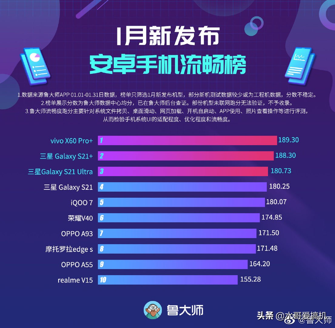 iqoo7能跑多少原神帧率,iqoo7和x60proplus