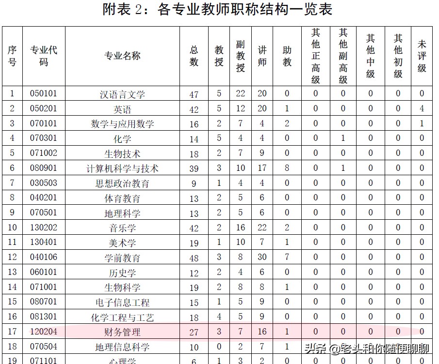 山东省靠谱的二本校企合作,山东本科院校校企合作本科专业