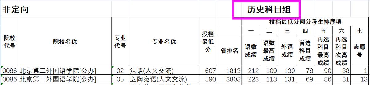 北京第二外国语学院简介,北京第二外国语学院成都