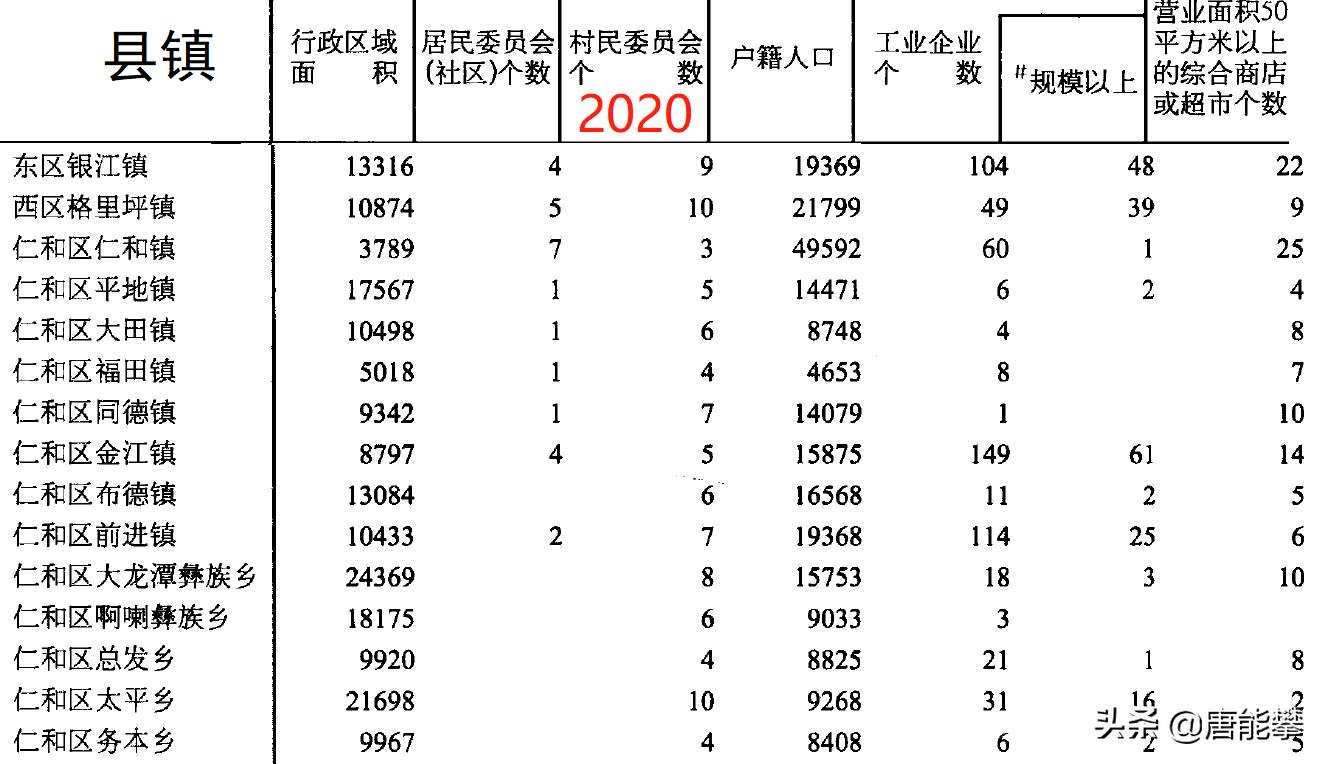 攀枝花米易和盐边哪个区域大,攀枝花盐边和米易人口