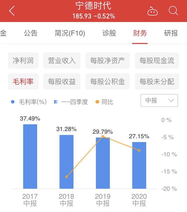 套牢中该割肉还是抄底,套牢和割肉