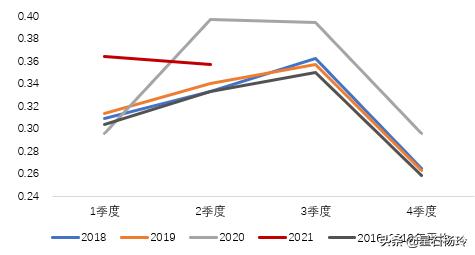 星石投资下半年策略,星石投资怎么买