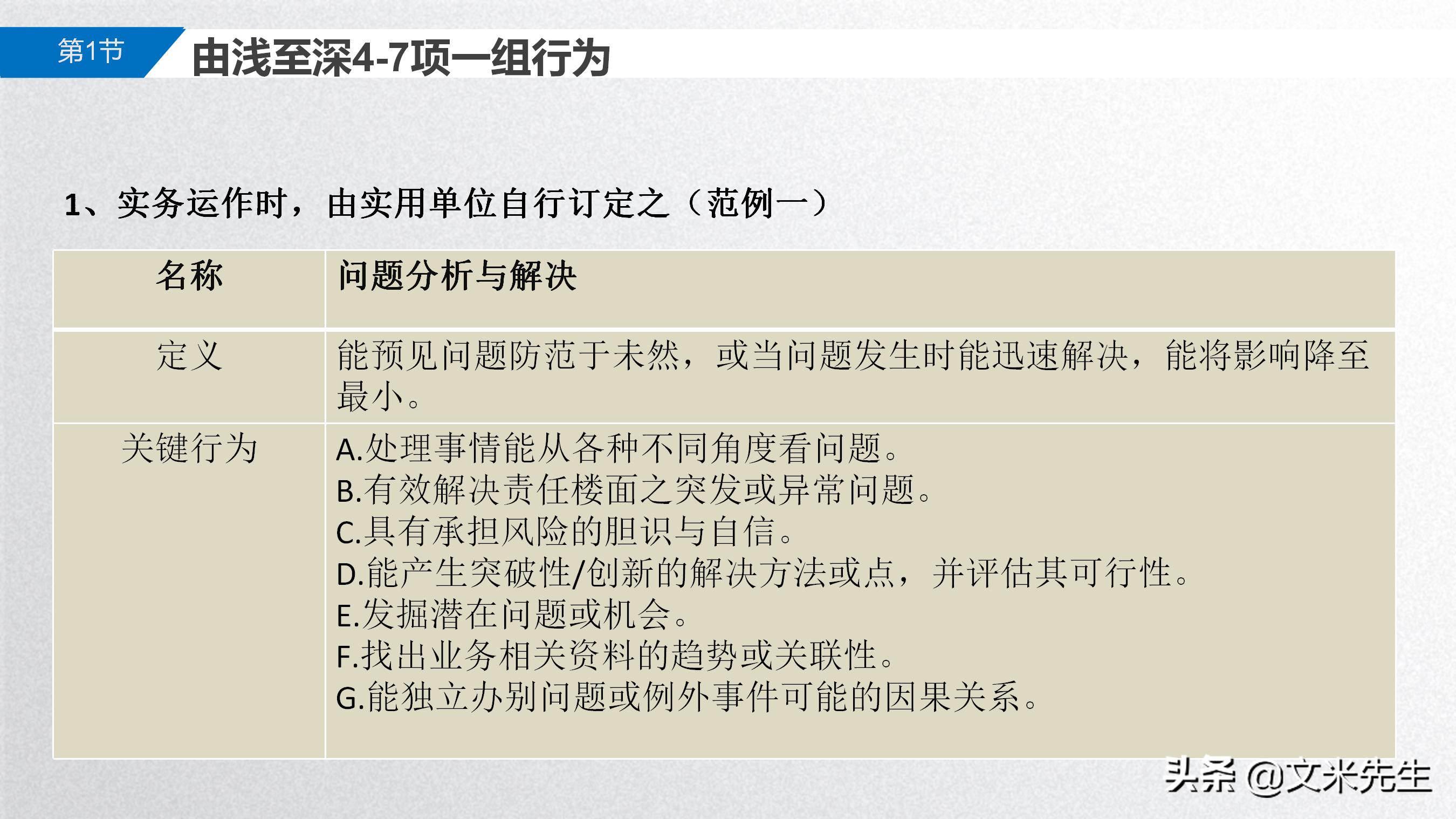 手把手教你胜任能力模型,岗位胜任力模型怎么做
