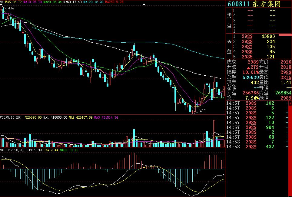 穿头破脚k线形态,见顶k线形态大全