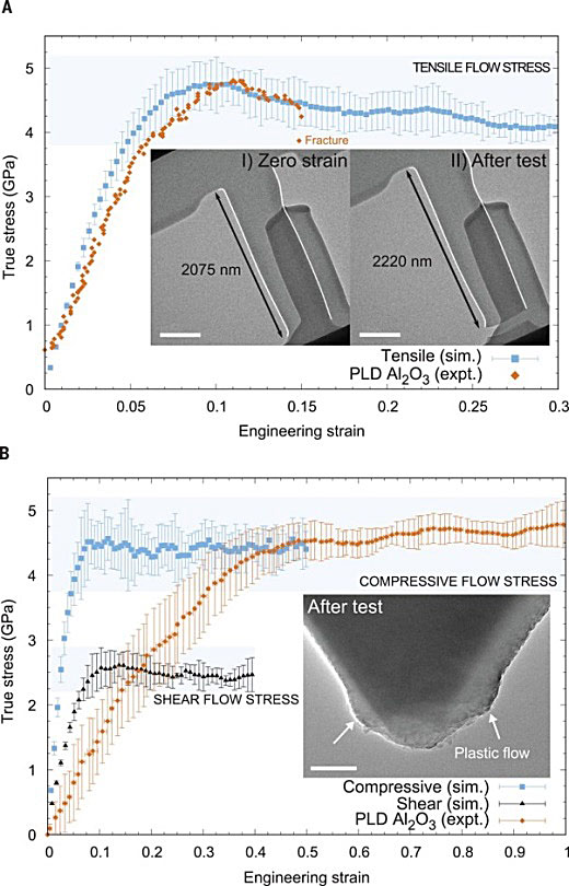 玻璃脆性,玻璃是不是脆性材料