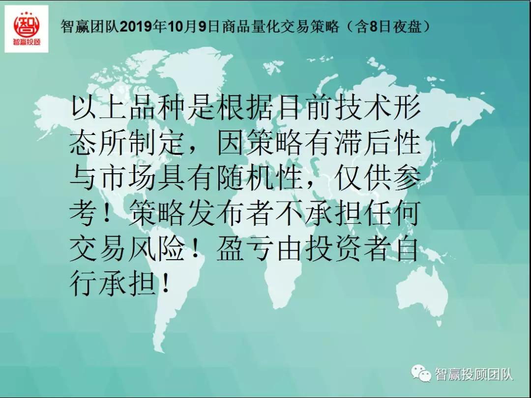 量化交易本月策略分析,智赢团队