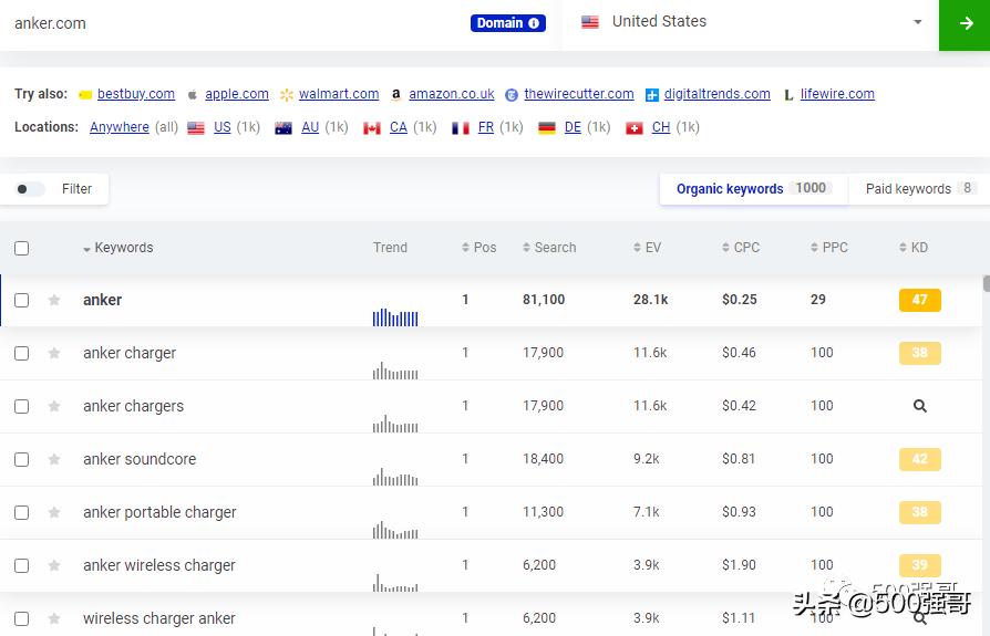 英文网站的建站解读,英文网站建设论述题