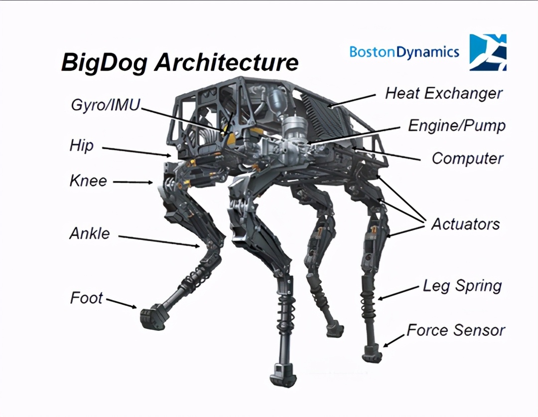 *身卖**现代汽车，机器人界明日之星波士顿动力三度求“接盘”