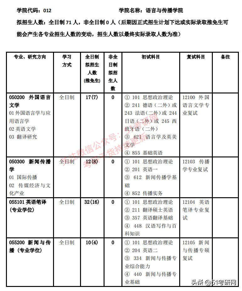 离211分数线差一点去哪个学校好,选择西部偏僻的211大学好不好