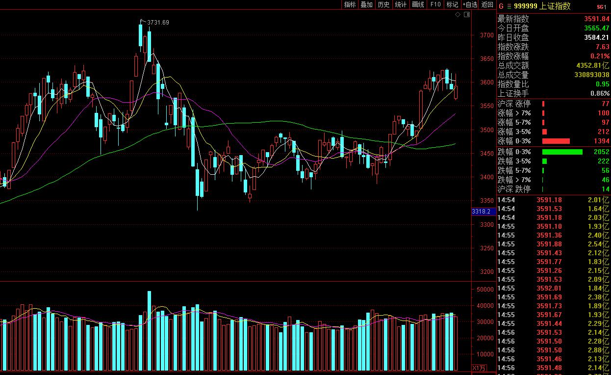 对市场的预判,对当前市场的一些预判和感悟