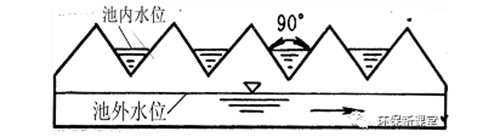 污水沉淀池有哪些,污水沉淀池视频
