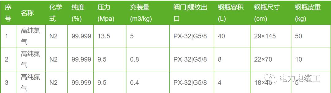 高压电缆受潮或进水处理方法,电缆内芯进水发霉如何处理