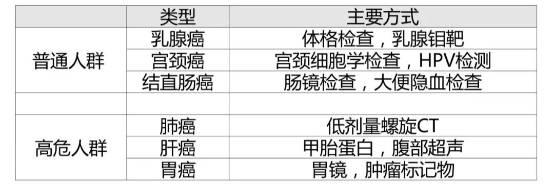 一席癌症,一席李治中癌症的真相