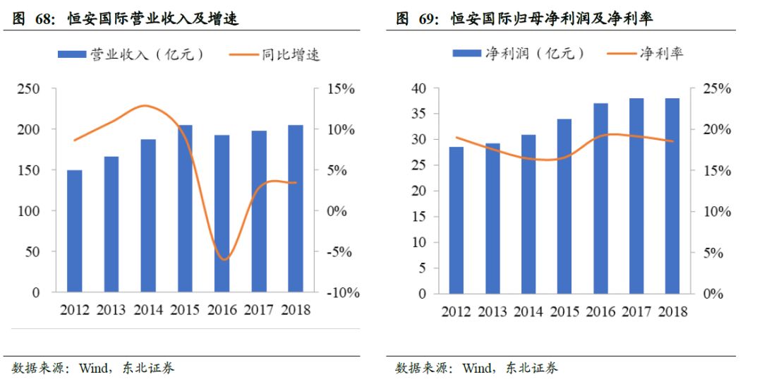 世界卫生巾市场规模,散装卫生巾和包装卫生巾