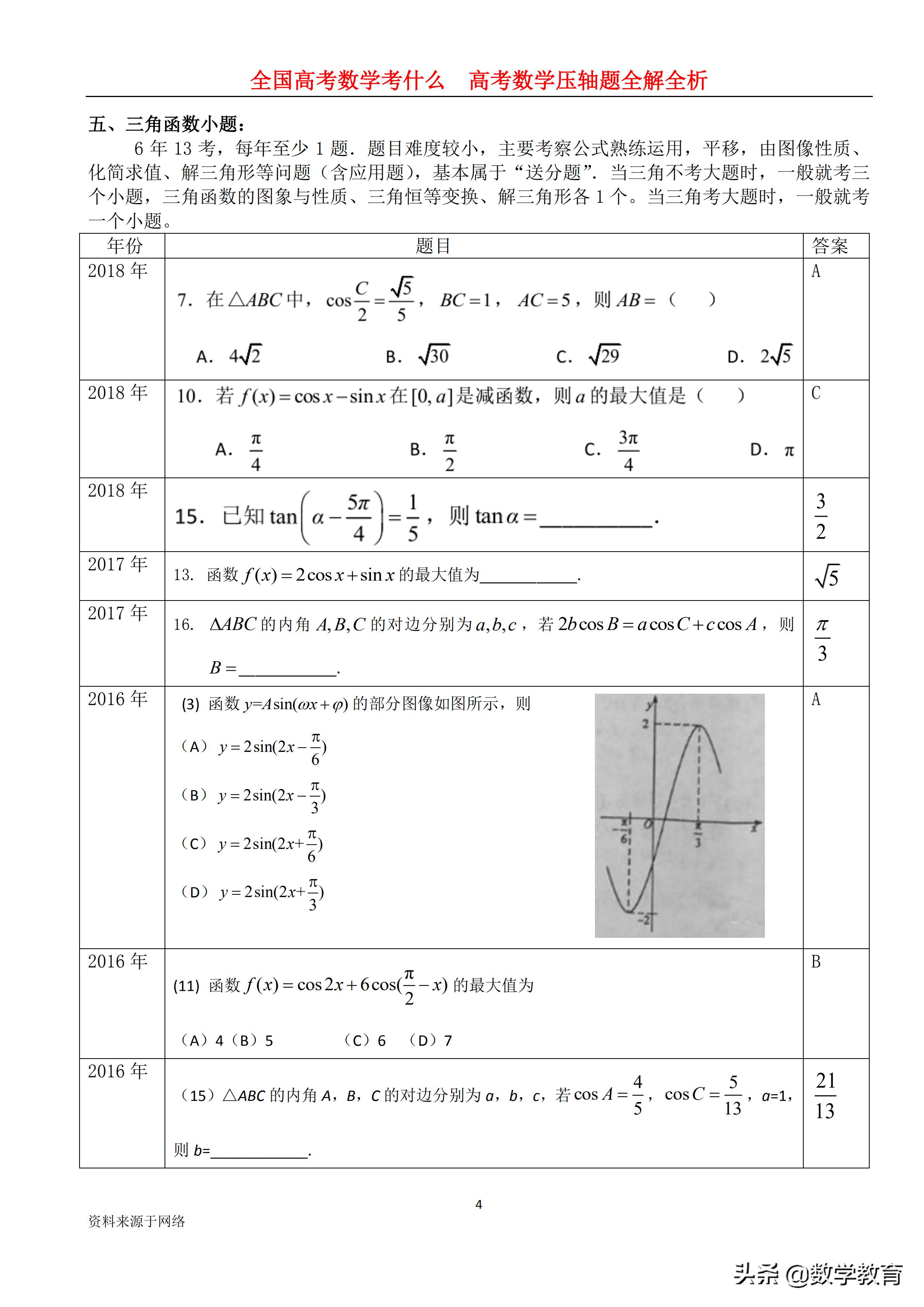 全国卷高考数学历年平均分数,2022年高考数学全国甲卷文科解析