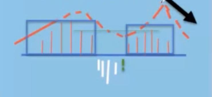 期货分时线高低点如何判断,怎样从分时图看大盘高低点