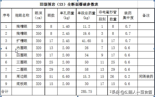 隧道洞身开挖施工流程,隧道加宽段开挖施工方案