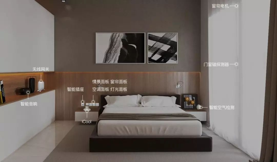 5g智能家居如何发展,杭州5g智能家居招商