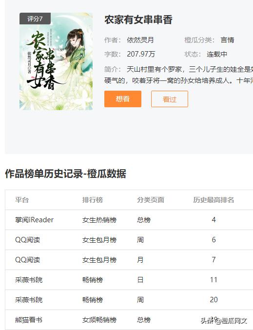 橙瓜专访,橙橙访谈文话传播