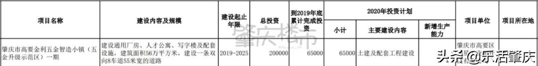 肇庆西江明珠项目规划,广东省肇庆市高铁项目