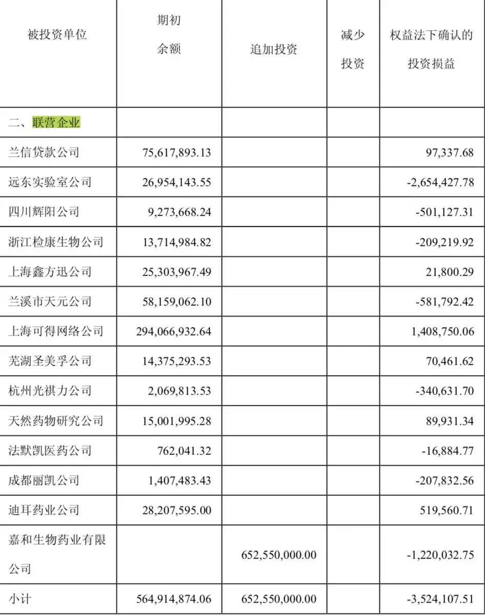 散户、机构一起上，傍上了工业*麻大**，珍视明母公司的股价涨疯了！