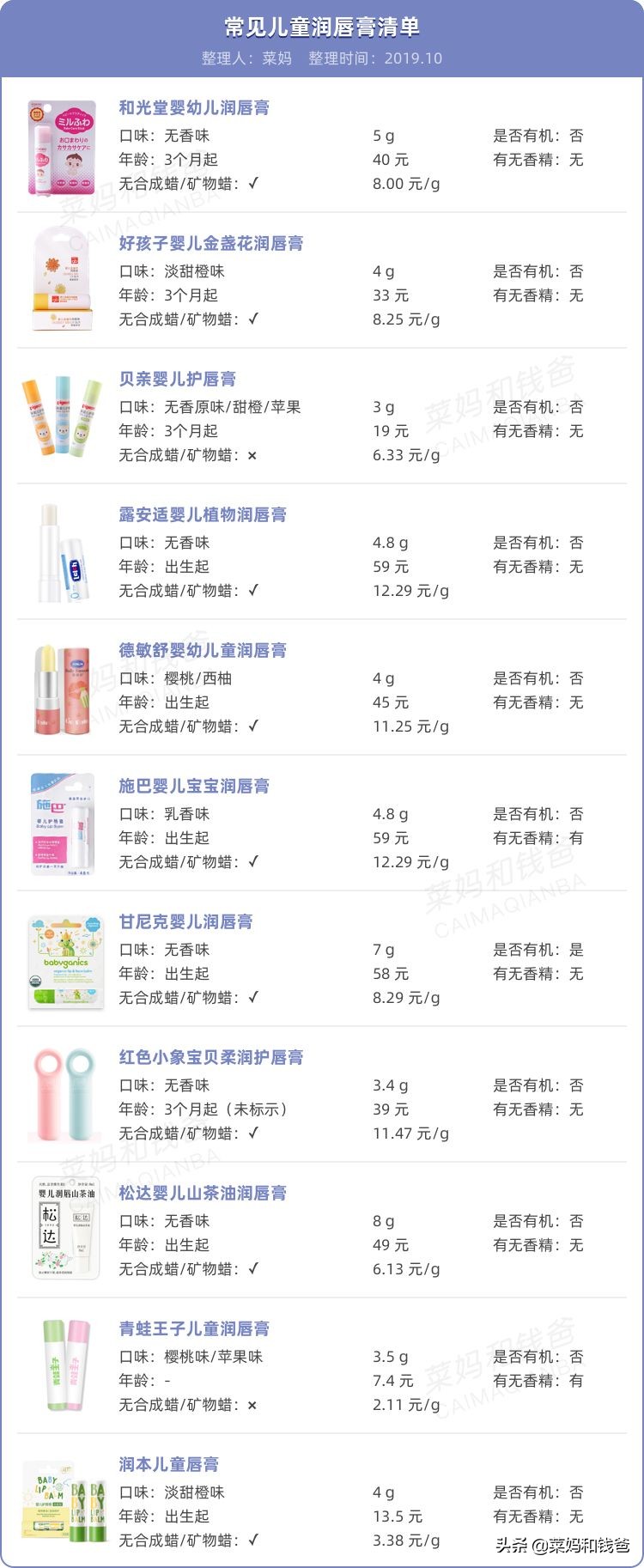 宝宝润唇膏就选这种滋润不油腻的,宝宝平价润唇膏