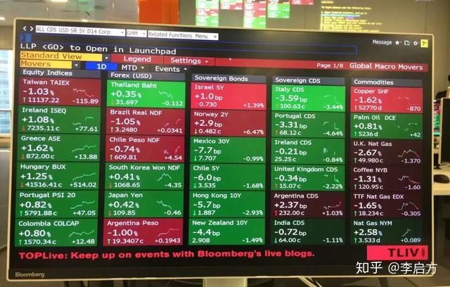 如何玩转数据分析报告,数据分析有哪些发展趋势