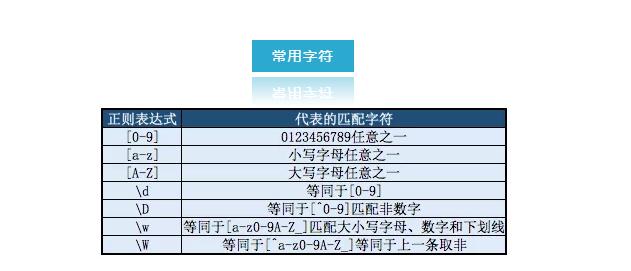 正则表达式30分钟入门python,python入门经典100例视频教程