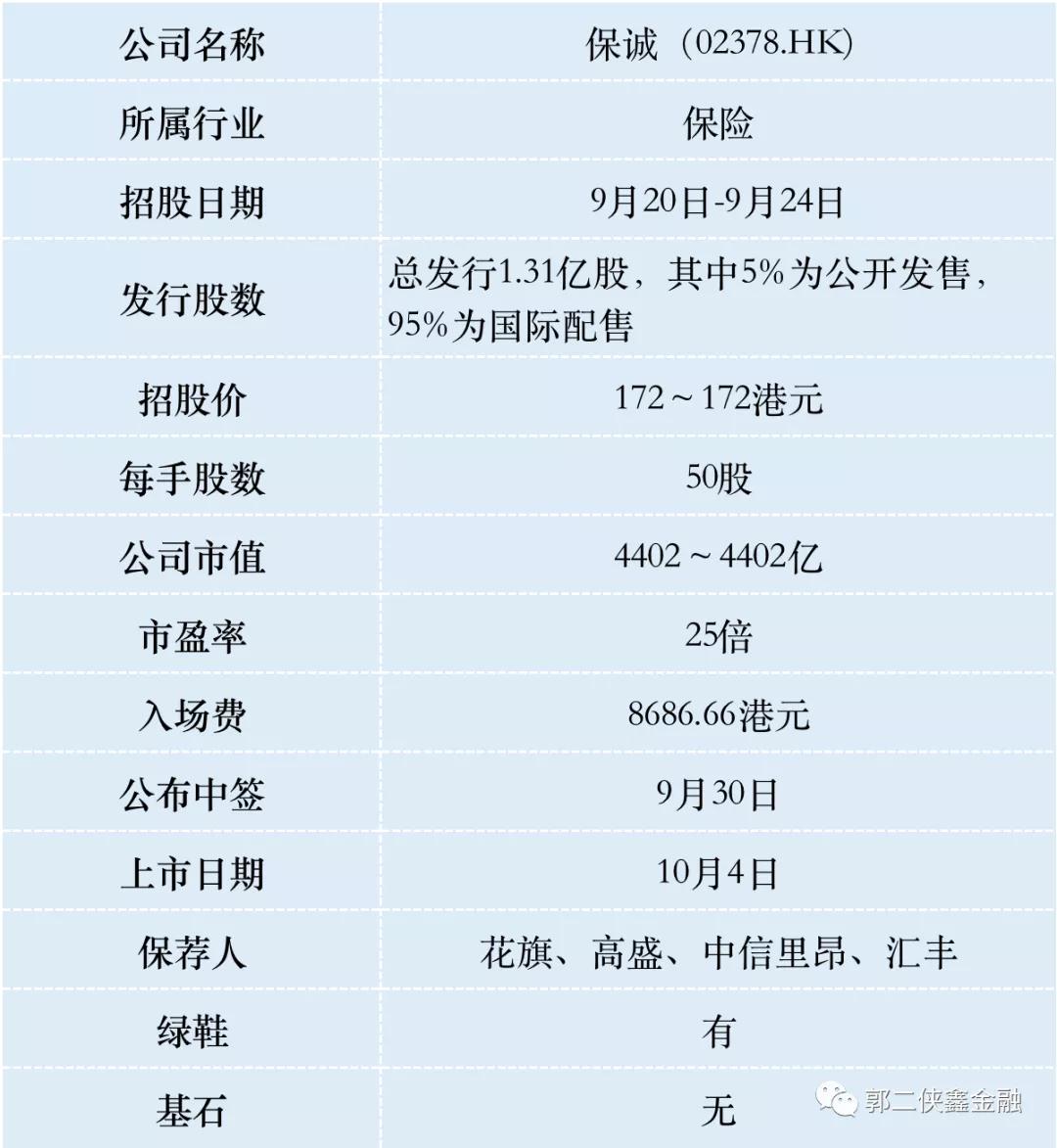 保诚，香港保险两大巨头之一，拟在香港筹资28.9亿美元