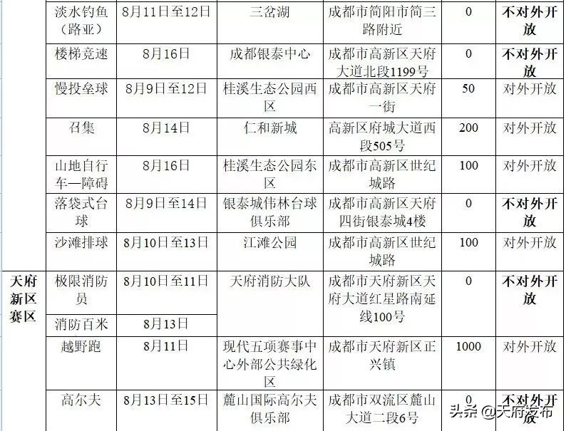 世警会准备什么,世警赛赛程2023