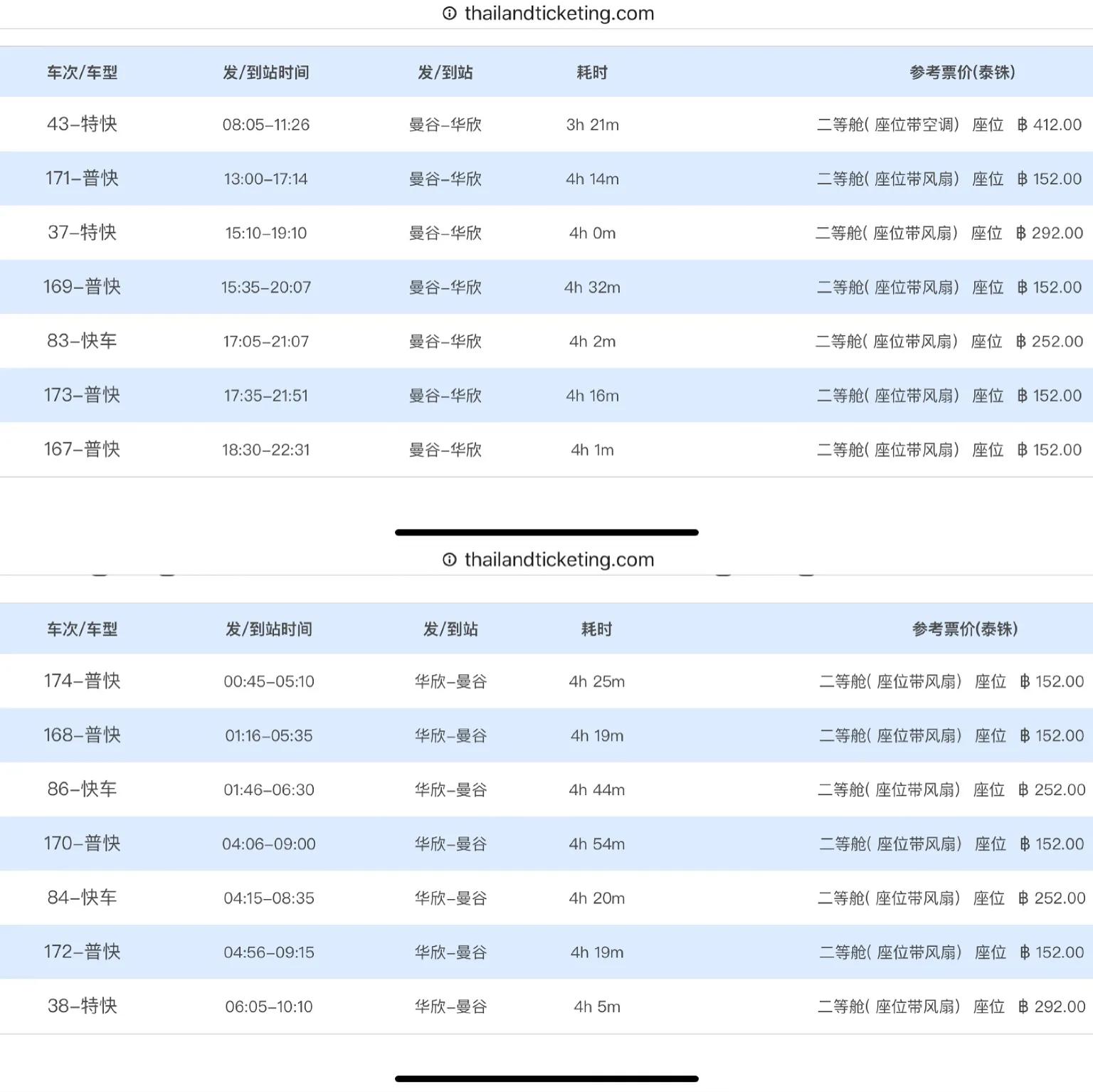 泰国死亡铁路离首都曼谷有多远,泰国死亡铁路在哪里