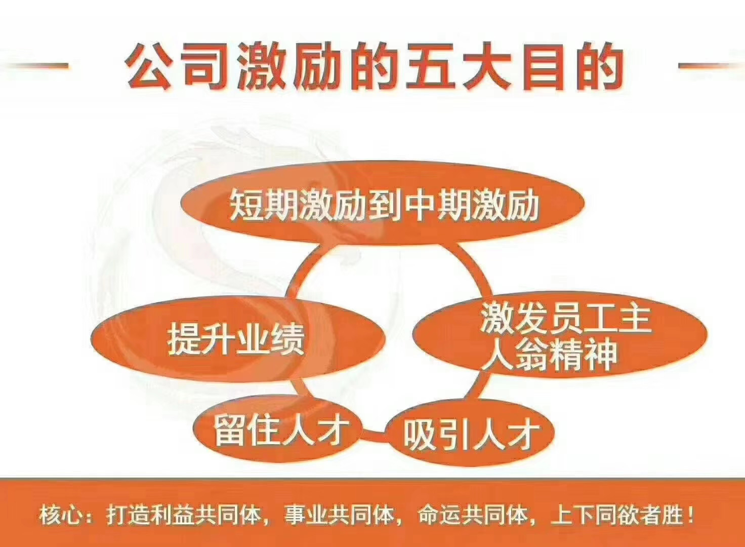 连锁餐饮企业招商引资,明确招商引资四条策略