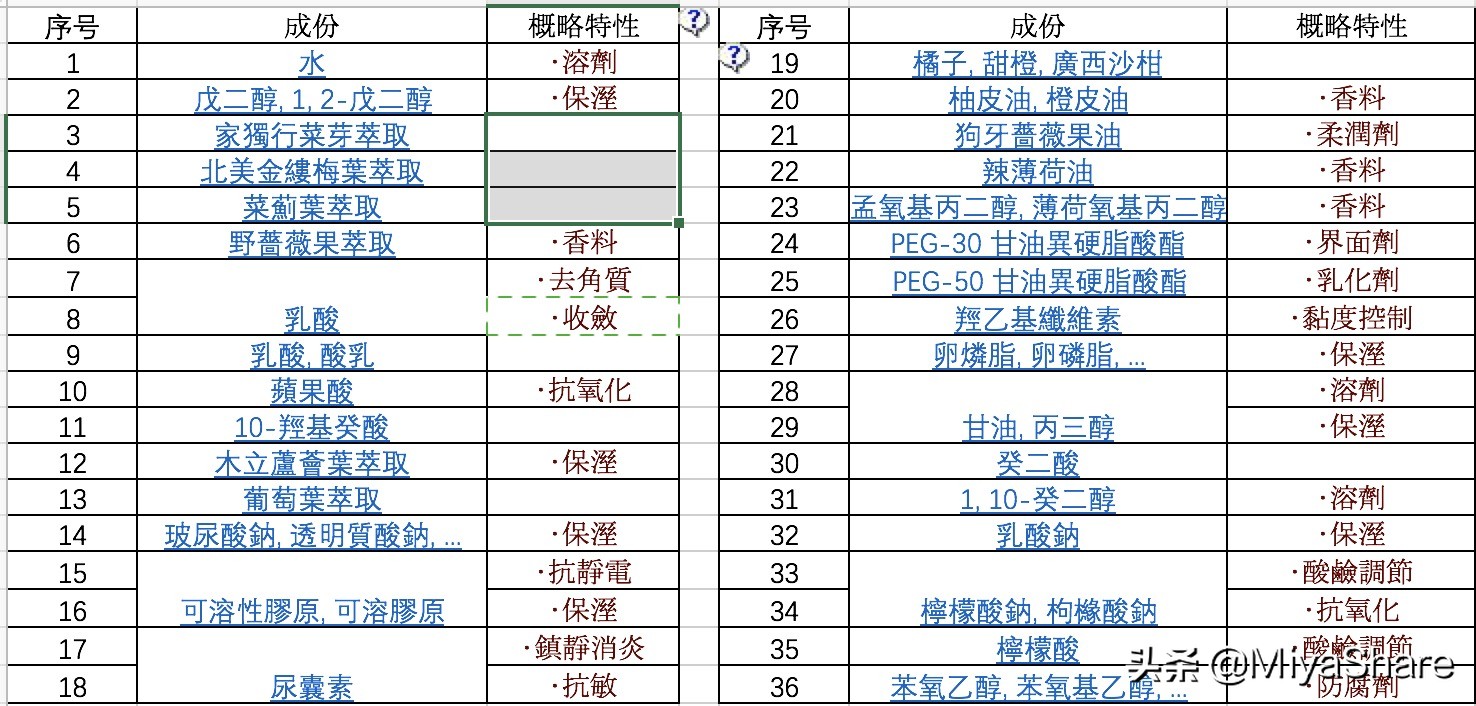 化妆品护肤品挑选,如何正确挑选化妆品和护肤品