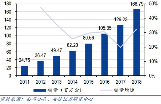 医药投资情报20190605