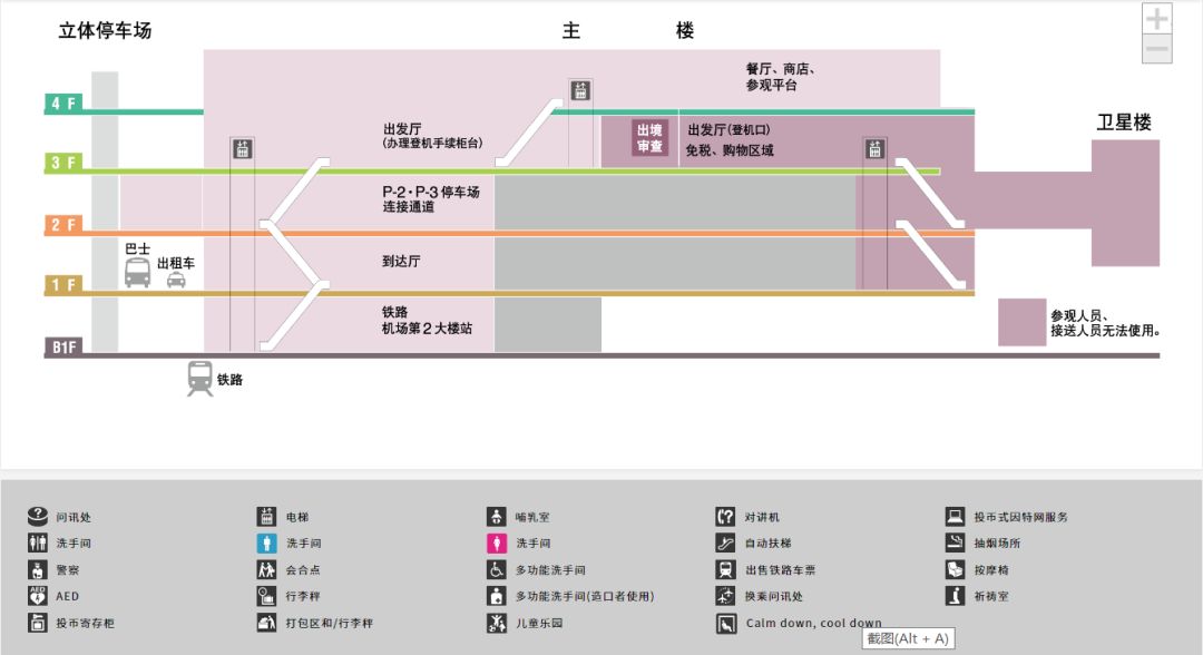 日本成田机场出境全过程,日本成田机场快速入关攻略