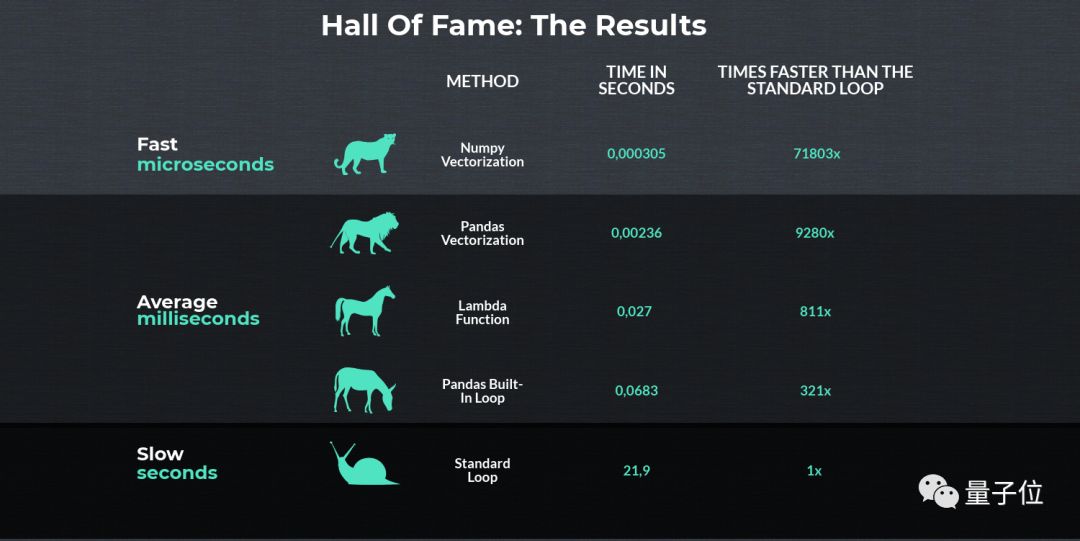 用python读取数据并生成折线图,用python数据可视化
