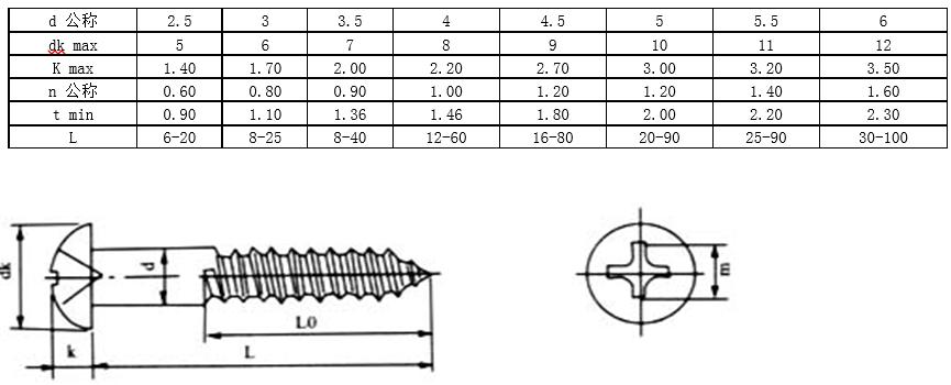 内六角螺钉国标标准号及规格,螺钉中文国标对照表