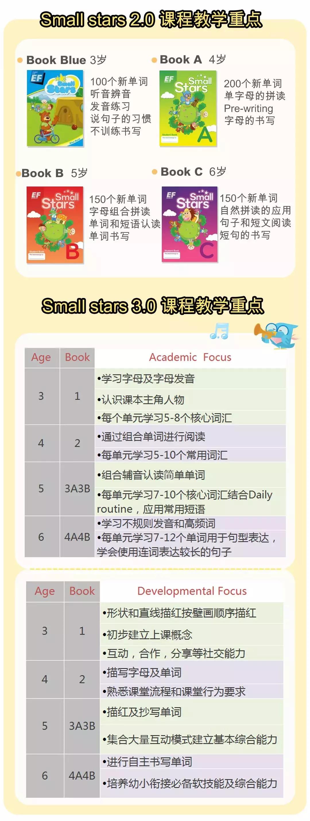 英孚幼儿英语课程推出双翼版,英孚幼儿英语教学视频下载免费